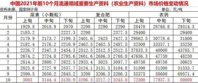 10年来粮食价格走势_未来十年粮食价格走势