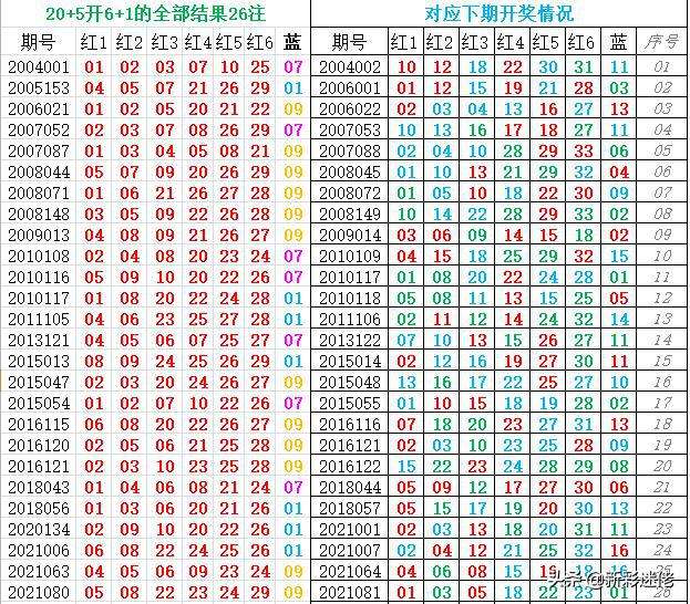 双色球走势图excel_双色球走势图新浪爱彩