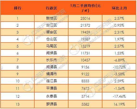 福州二手房价走势最新消息_福州二手房价走势最新消息今天