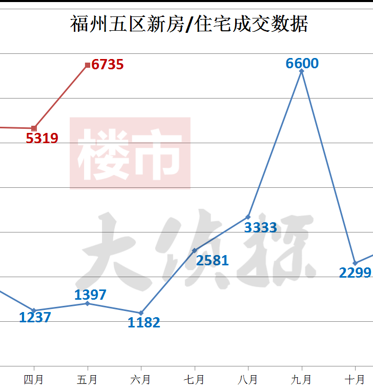 福州二手房价走势最新消息_福州二手房价走势最新消息今天