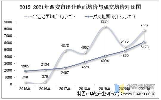 西安近3年房价走势图_西安近3年房价走势图最新