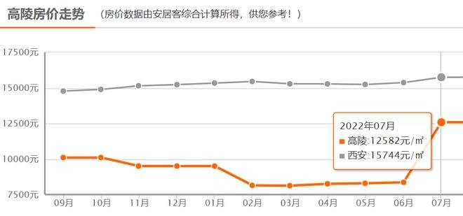 西安近3年房价走势图_西安近3年房价走势图最新