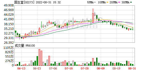 中信证券一个月的走势_中信证券走势