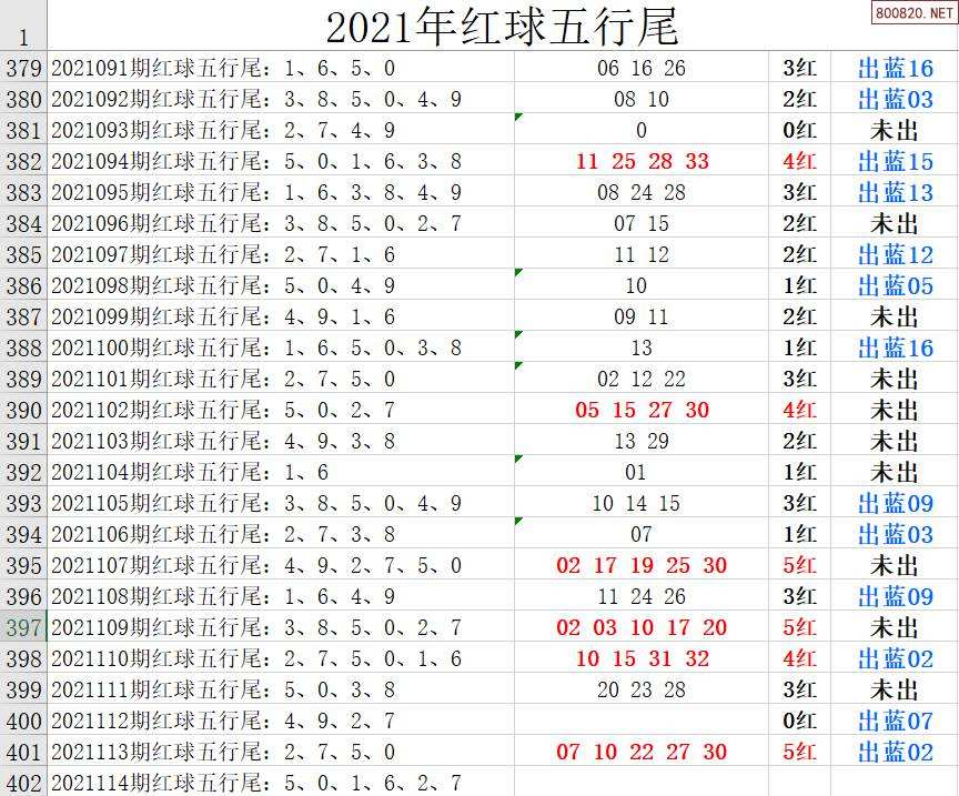 2015南方双彩网走势图带连线_南方双彩网旧版走势图