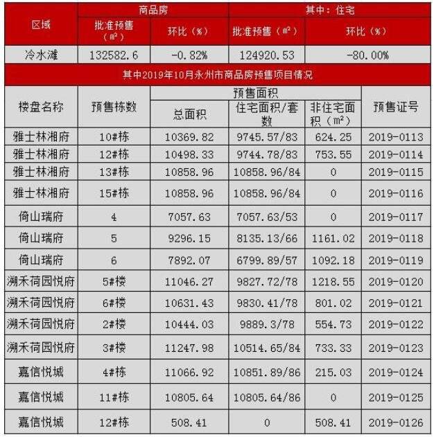 湖南永州市房地产住宅价格走势_湖南永州市房地产住宅价格走势图