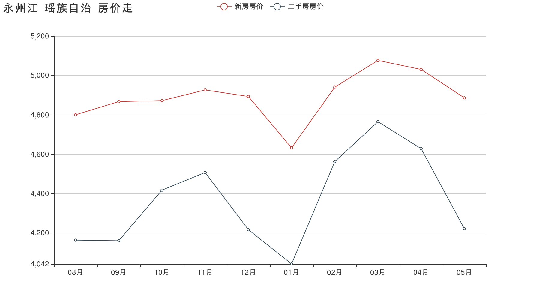 湖南永州市房地产住宅价格走势_湖南永州市房地产住宅价格走势图