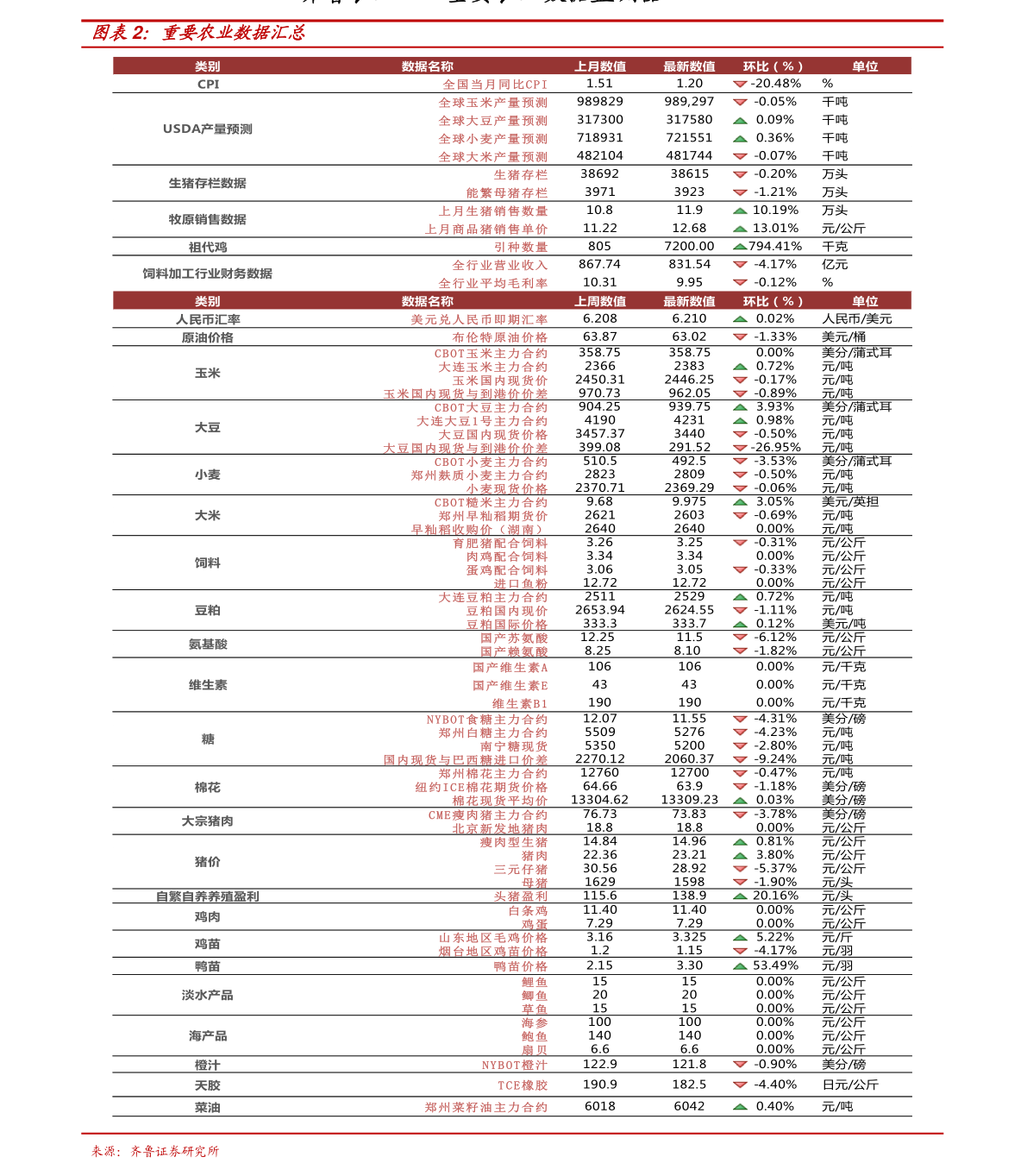 氟苯甲酰氯今天价格走势_间苯二甲酰氯价格趋势