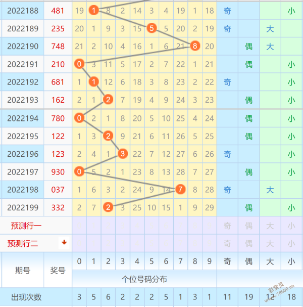 2022年排列三走势图带连线_2020年排列三走势图带连线彩经网