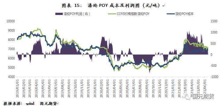 pta2021年走势_pta2020暴涨