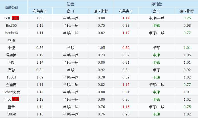 足球推荐分析专家杀庄_足球推荐分析论坛