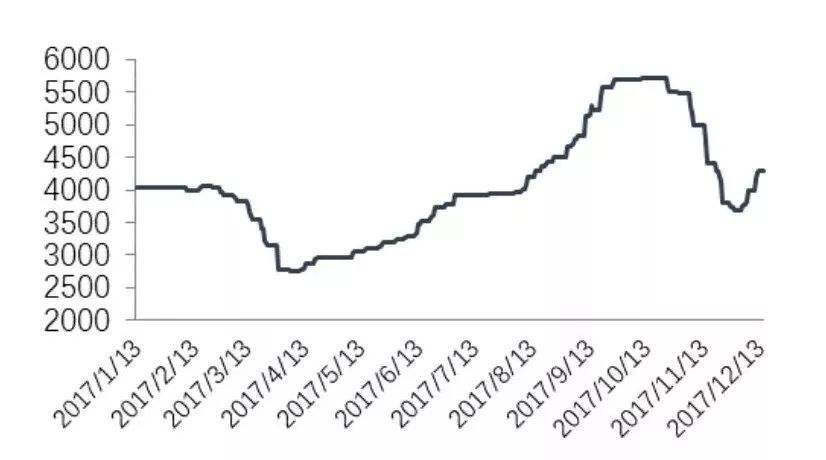 2017废铁价格走势_2017年废铁价格行情