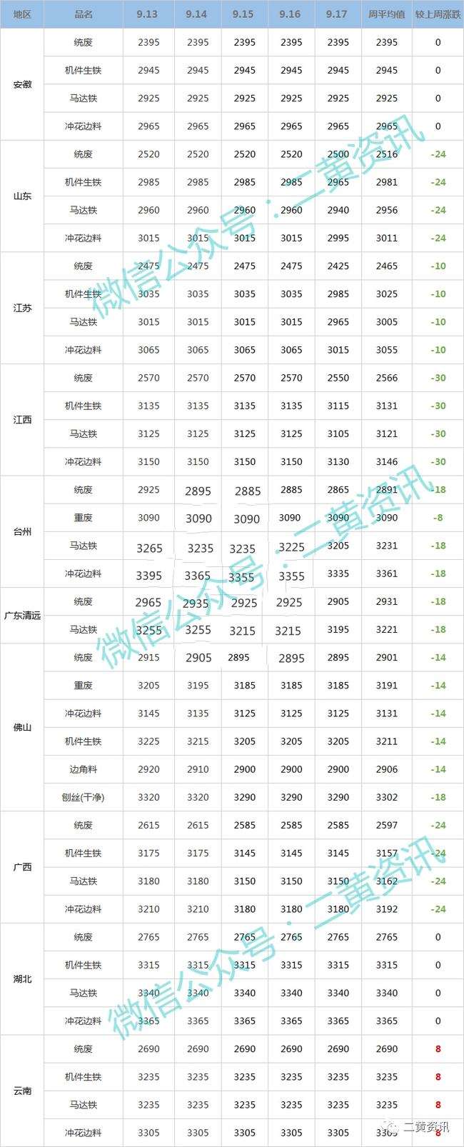 2017废铁价格走势_2017年废铁价格行情