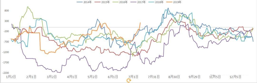 鸡蛋价格下半年走势分析_鸡蛋价格下半年走势分析最新