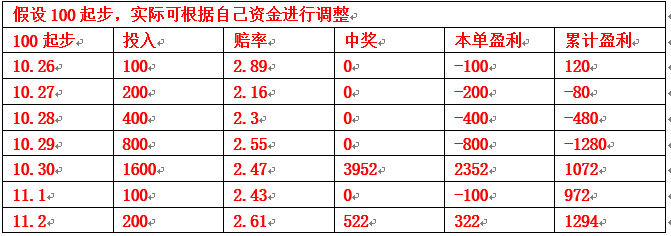 足球2串1全买怎么算奖金_足球2串1奖金怎么计算的