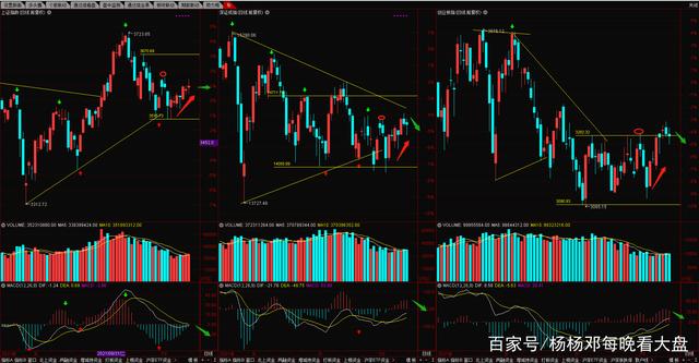 如何看大盘k线走势预判_大盘k线怎么看