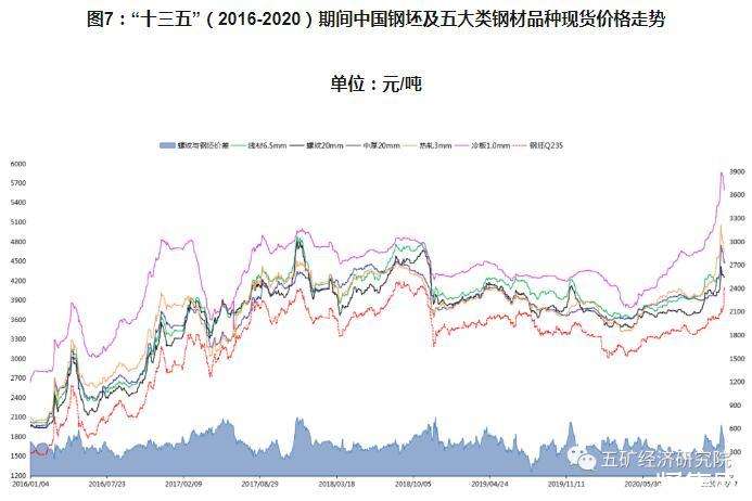 今日钢板价格最新行情走势分析_今日钢板价格最新行情及走势图