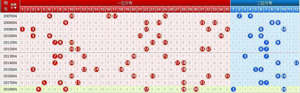 2022184大乐透五种走势图_2021074大乐透走势图