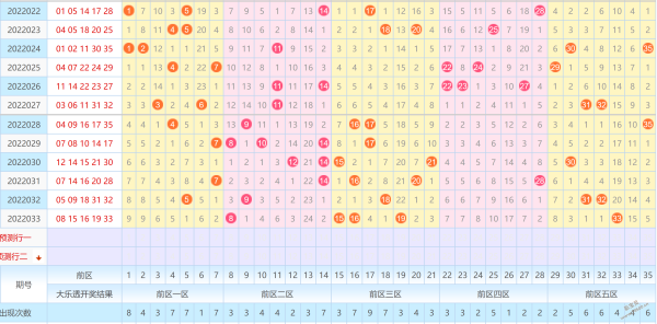 2022184大乐透五种走势图_2021074大乐透走势图