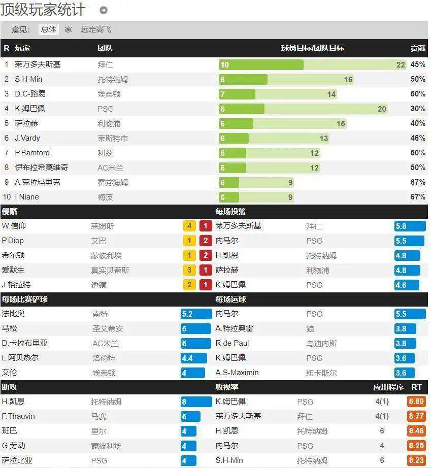 足球大数据分析软件_足球大数据分析软件有哪些