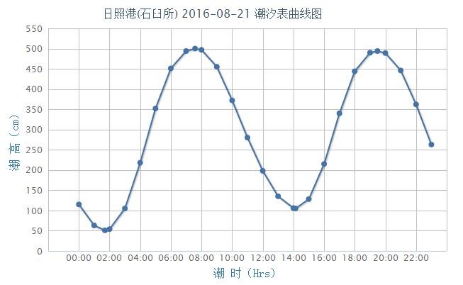 百度一下福彩快八走势图_今晚福彩快乐八走势图