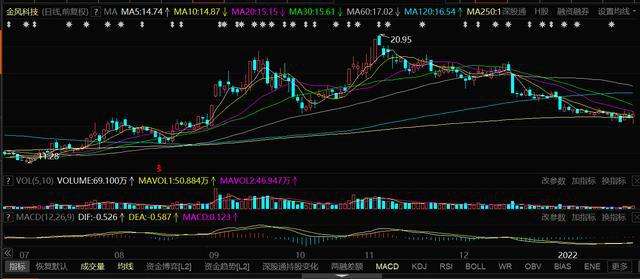 2022春节后股票走势_2021春节期间股市行情