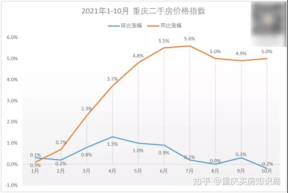 未来几年重庆房价走势_未来十年重庆房价走势