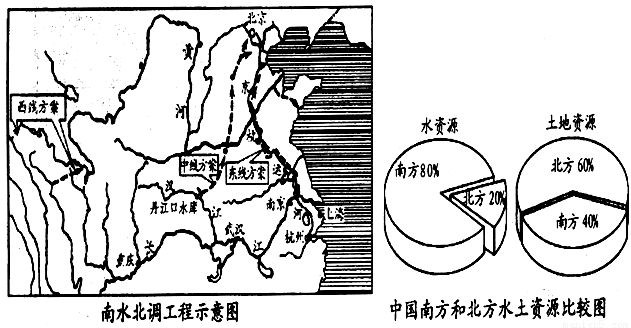 南水北调西线工程走势图_南水北调西线走向图