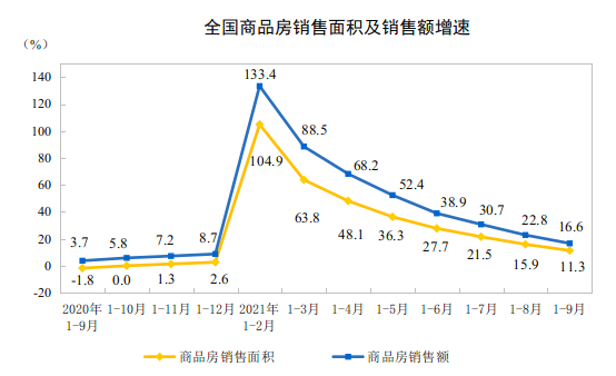 全国房地产最新价格走势_中国房地产房价走势