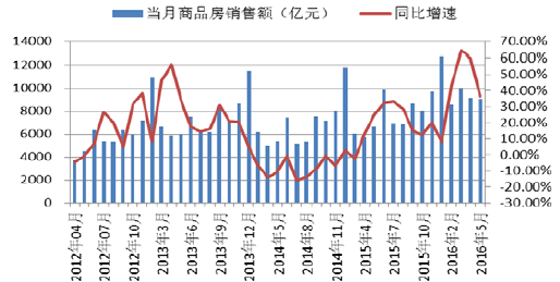 全国房地产最新价格走势_中国房地产房价走势