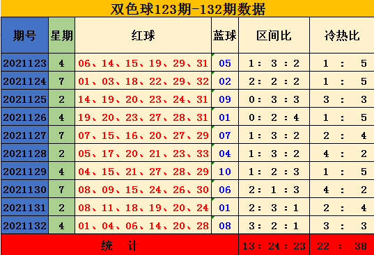 双色球红蓝球走势图新浪网_双色球蓝球走势图新浪爱彩