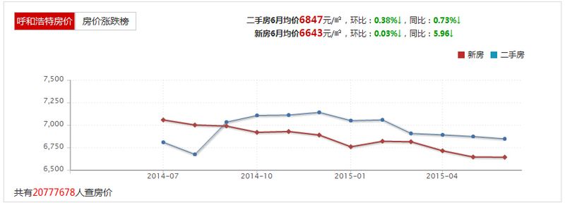 2015昌吉房价走势_昌吉房价走势2020年预测