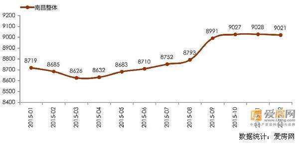 2015昌吉房价走势_昌吉房价走势2020年预测
