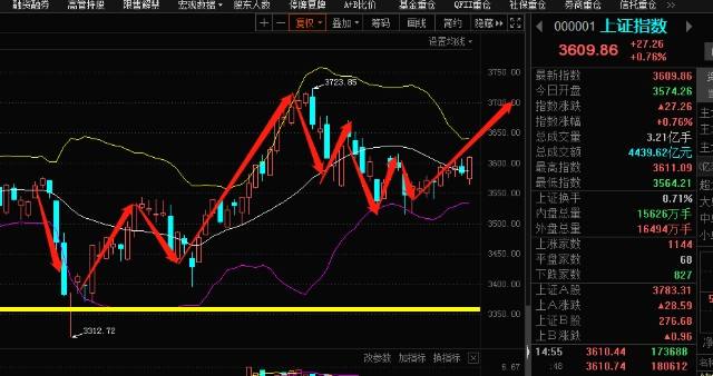 大盘走势明日大盘分析_明日大盘走势分析预测