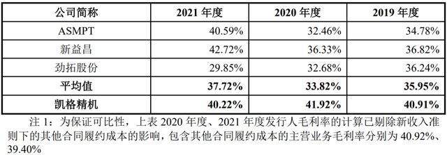 淮安先进工业自动化设备价格走势_淮安好的自动化设备公司