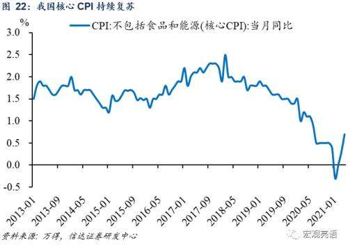 新区2017-2021年走势_新城区2021年