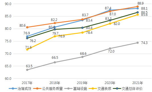 新区2017-2021年走势_新城区2021年