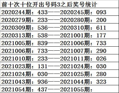 o试机号349直选号码附走势_试机号349前后关系