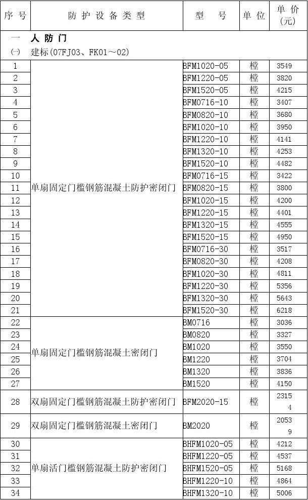 关于嘉定区人防通讯产品价格走势的信息