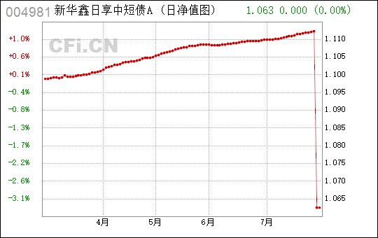 广发安泽短债a今天下午走势_广发安泽短债c怎么本金少了