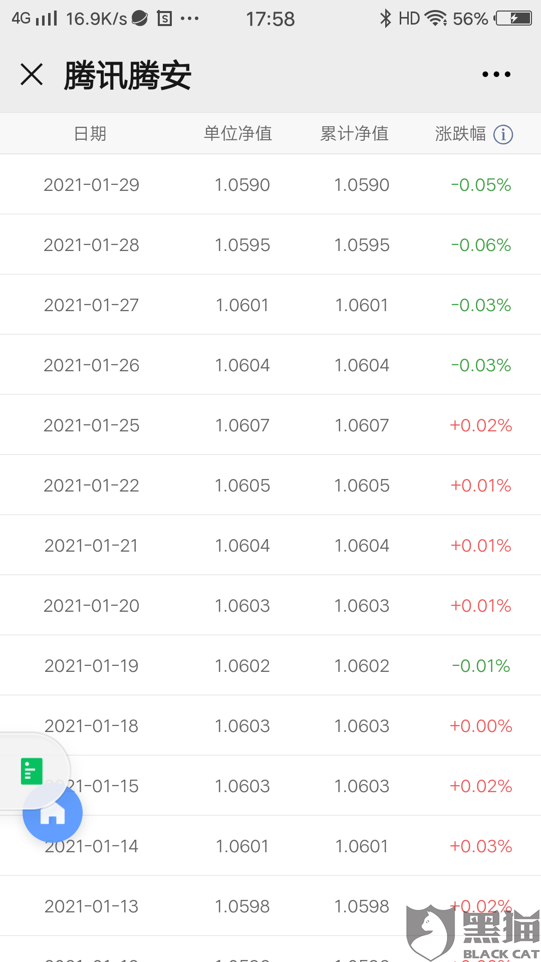 广发安泽短债a今天下午走势_广发安泽短债c怎么本金少了