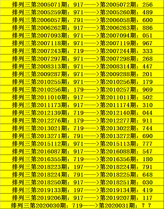 排列三万能六码走势图400期_体彩排列三万能六码走势图