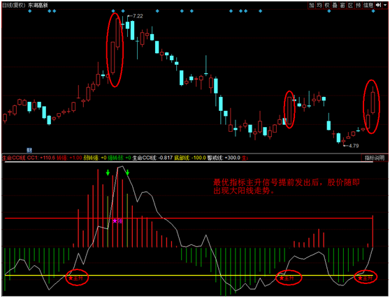 股票600133后期走势_600633股票行情