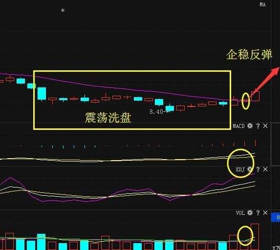 股票600133后期走势_600633股票行情