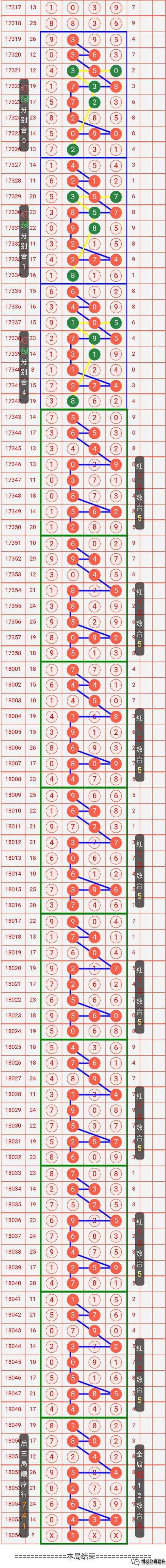 排列五开奖号码基本走势图彩经网_排列五开奖号码走势图新浪爱彩