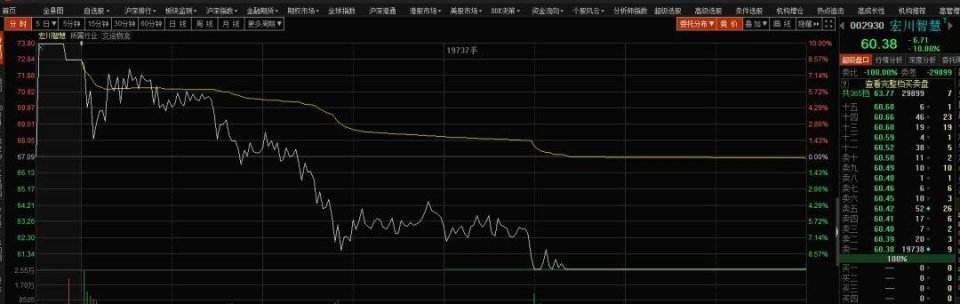 股市周末可以看走势嘛_股市周末可以看走势嘛北京