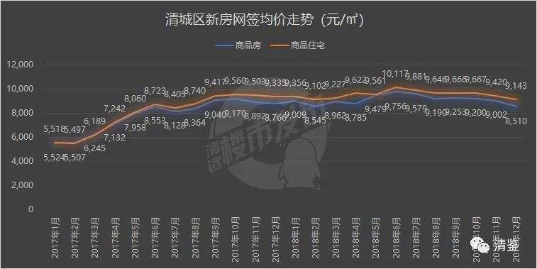 清远房价最近几年走势_今年清远房价如何