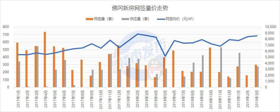 清远房价最近几年走势_今年清远房价如何