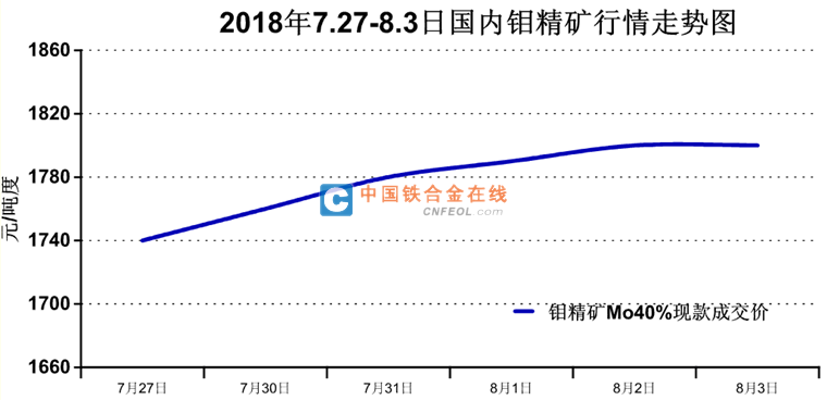 山东钢铁最新行情走势_山东钢铁历史行情