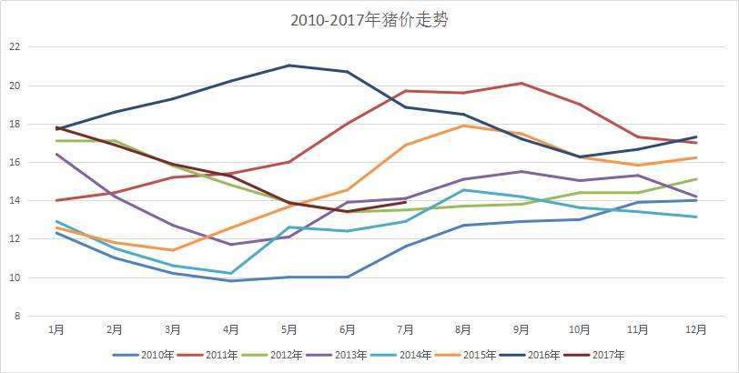 猪价预测走势2020年三月_猪价预测走势2020年三月底