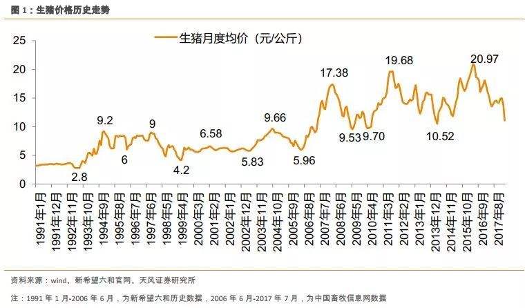 猪价预测走势2020年三月_猪价预测走势2020年三月底